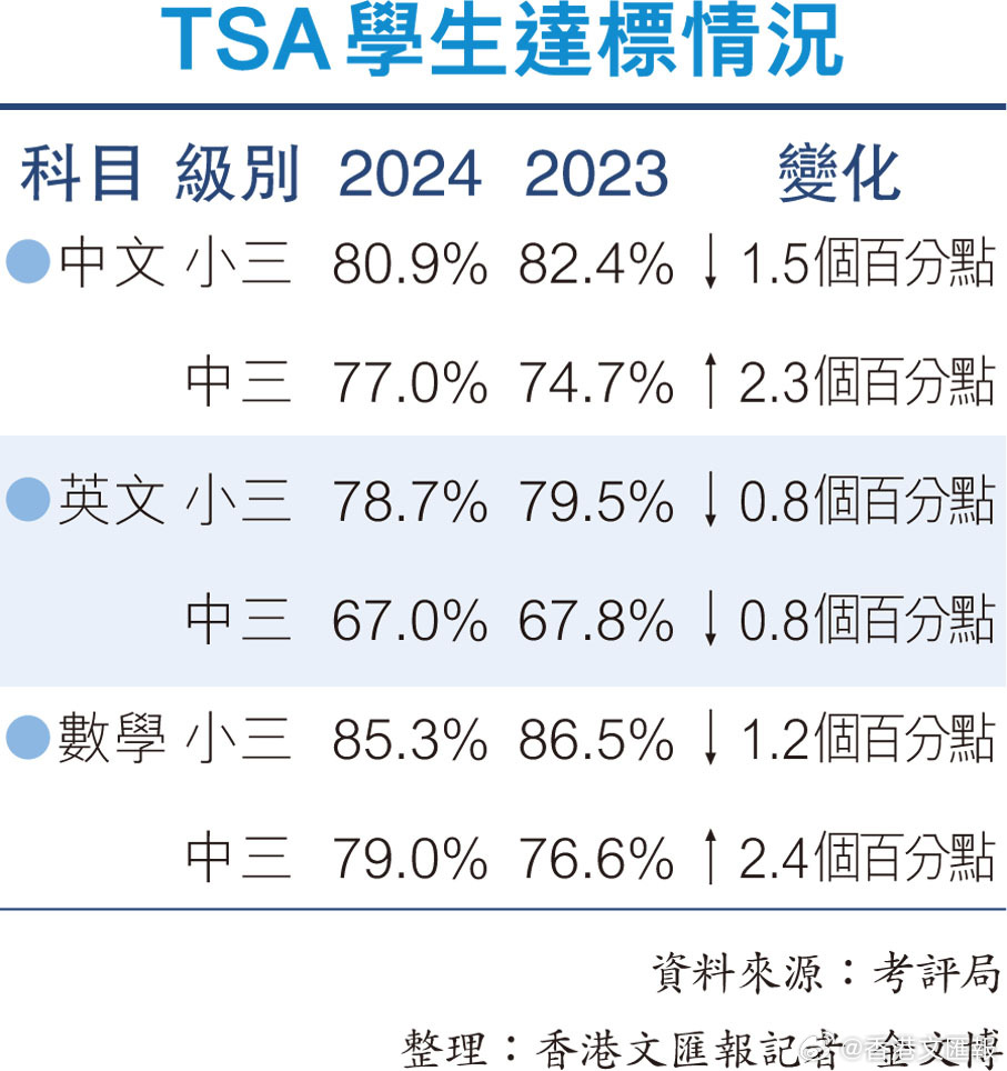 人逝花空 第4页