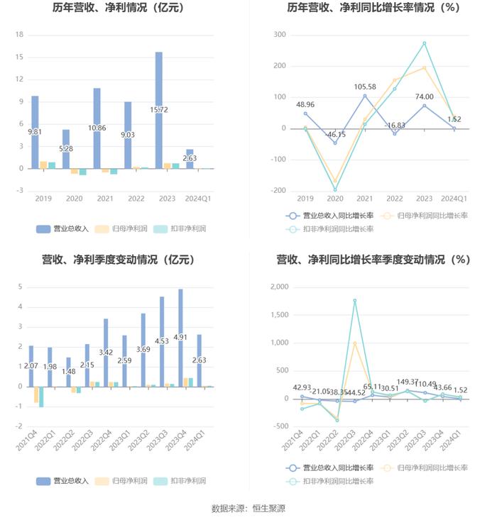 2024年澳门今晚开什么码,适用设计策略_Premium16.589