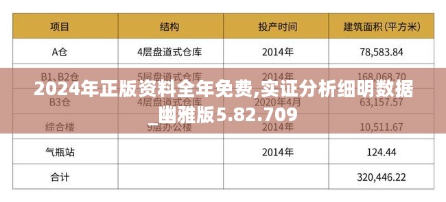 4949免费资料2024年,实地分析考察数据_CT75.98