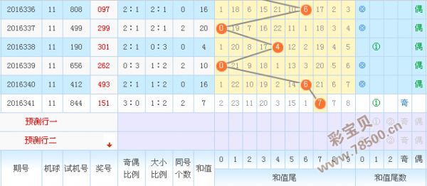 澳门今晚开特马+开奖结果走势图,动态调整策略执行_FHD81.157