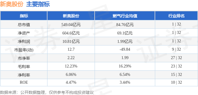 2024年新奥正版资料免费大全,实地分析数据方案_Elite18.423