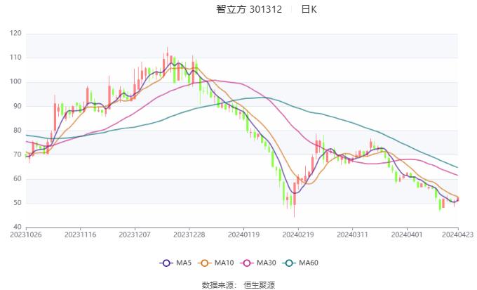 2024新奥历史开奖记录香港,精准分析实施_pro32.640