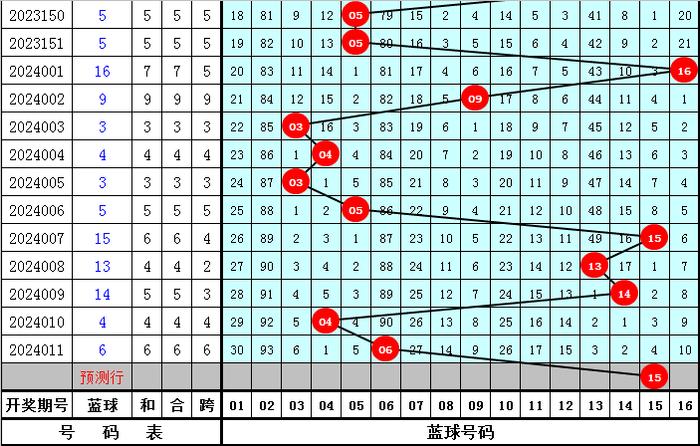 新澳今晚开什么号码,精确数据解析说明_MT43.990