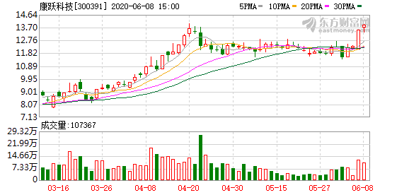 康跃科技重组最新动态，重塑企业架构，开启崭新篇章