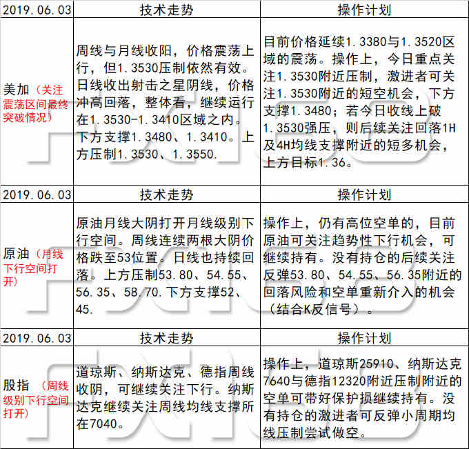 新澳天天开奖资料大全最新开奖结果走势图,实地评估说明_进阶款14.827