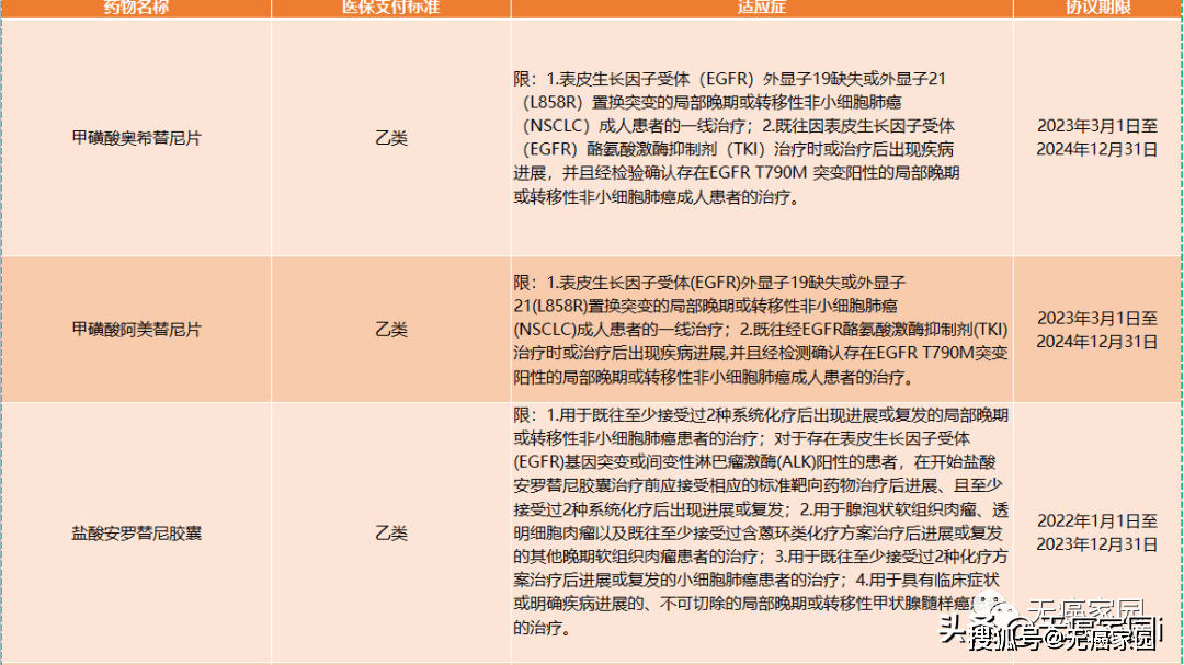 靶向药2023价格一览表,科技成语分析定义_10DM76.414