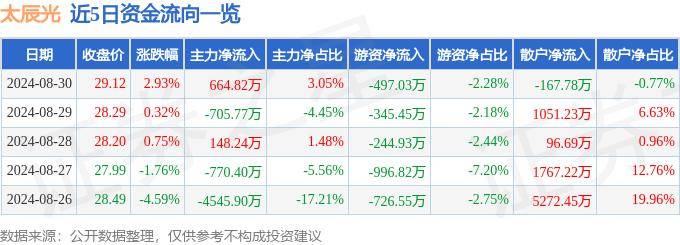 澳门天天彩,资料大全,经典解析说明_T82.664