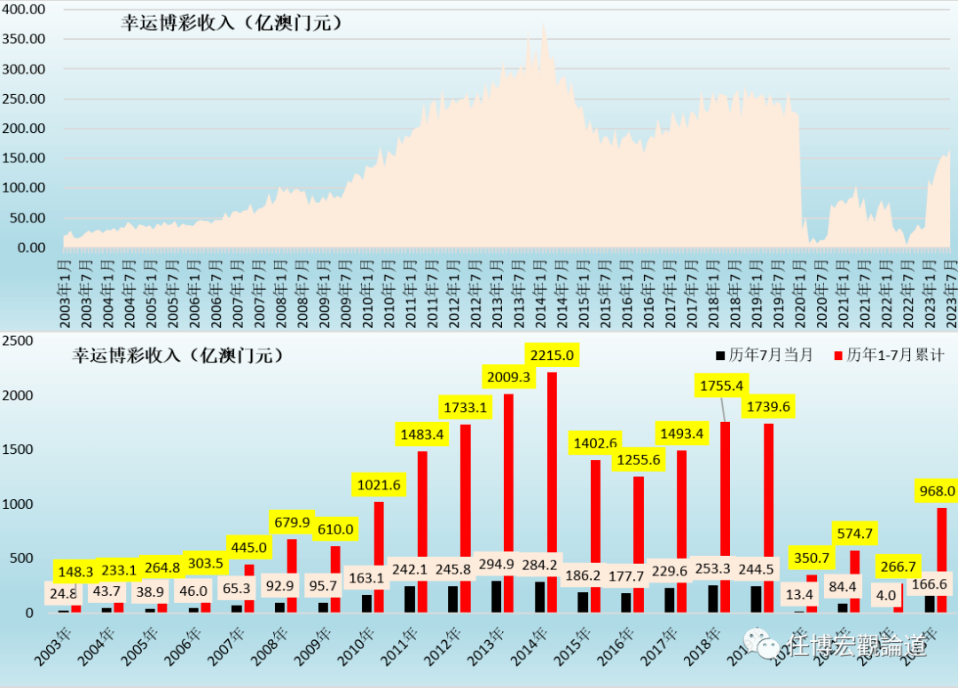 2024年新澳门开奖结果查询,深度应用数据策略_VE版26.906