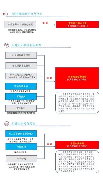 新澳天天开奖资料大全下载安装,决策资料解释落实_mShop32.254