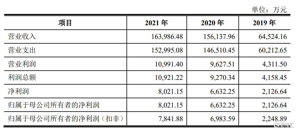 弘业期货最新手续费指南