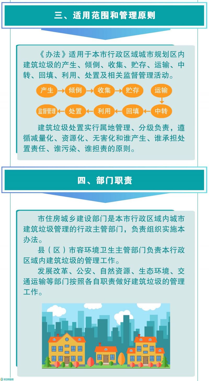 城市建筑垃圾管理规定最新版详细解读