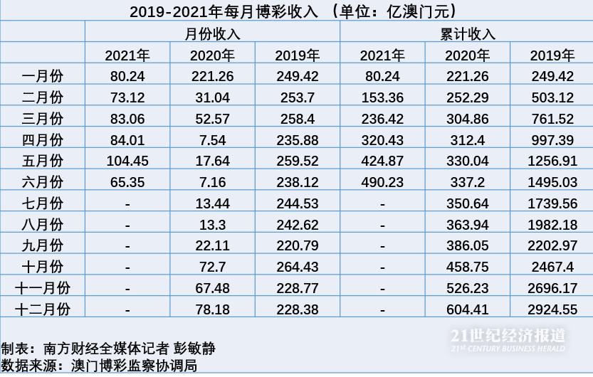 新澳利澳门开奖历史结果,最新热门解答落实_游戏版1.967