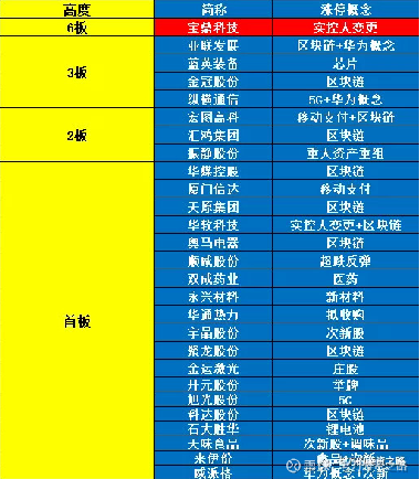 一码爆(1)特,科技成语分析定义_娱乐版76.874