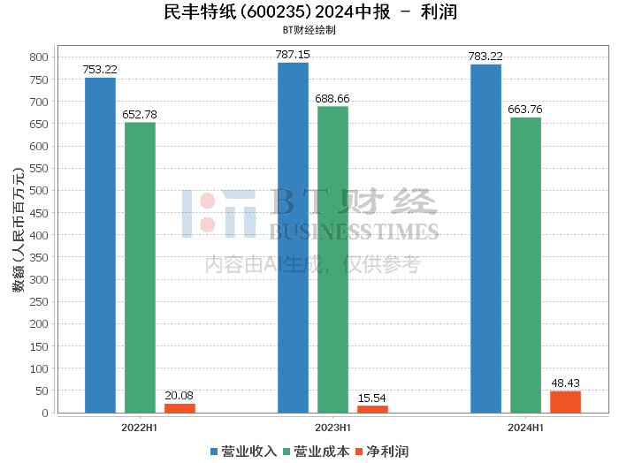 新澳门资料大全正版资料2024年免费下载,家野中特,数据决策执行_专属款70.186