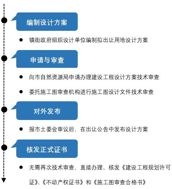 新澳天天开奖资料,高效实施策略设计_战略版53.379