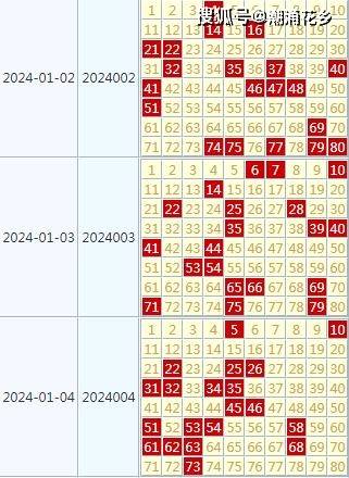 2024年天天开好彩大全,市场趋势方案实施_豪华款74.635