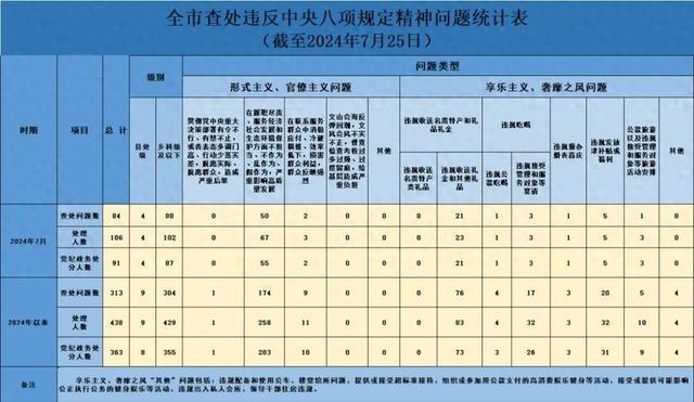 2024年新澳门今晚开奖结果2024年,最新核心解答定义_Plus31.539