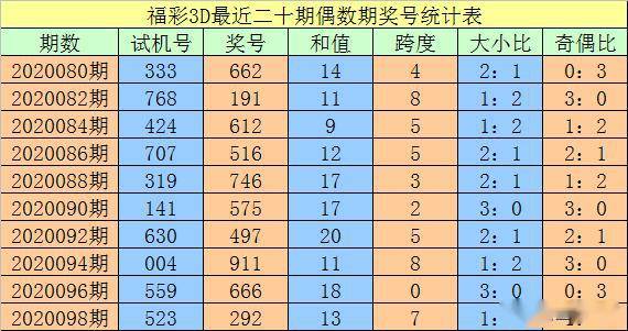 新澳精准资料期期中三码,安全解析策略_模拟版93.355