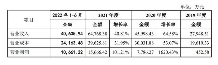 扰人安 第4页