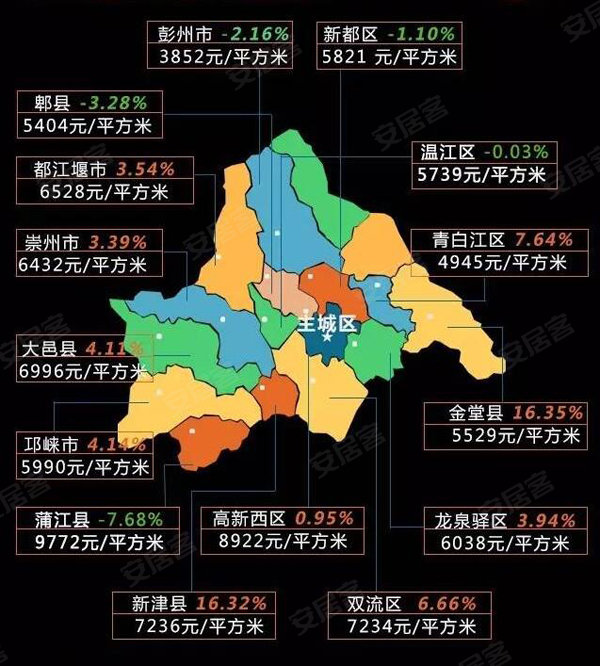 成都房价最新动态，市场走势及未来展望