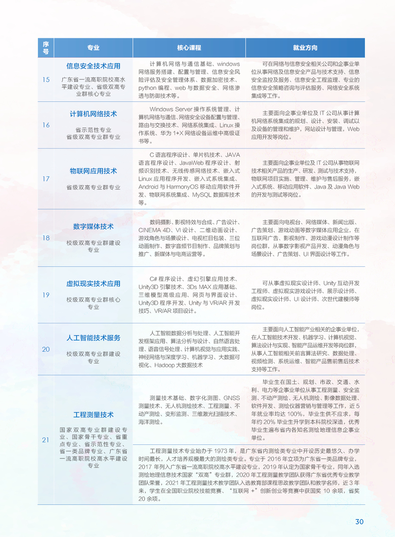 寂静的星空 第5页