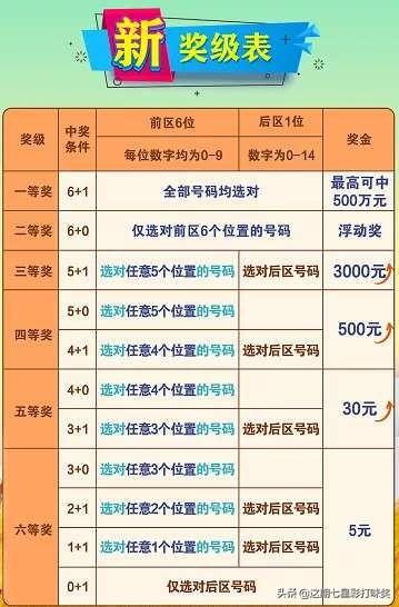 新澳门49码中奖规则,多元化方案执行策略_The49.63