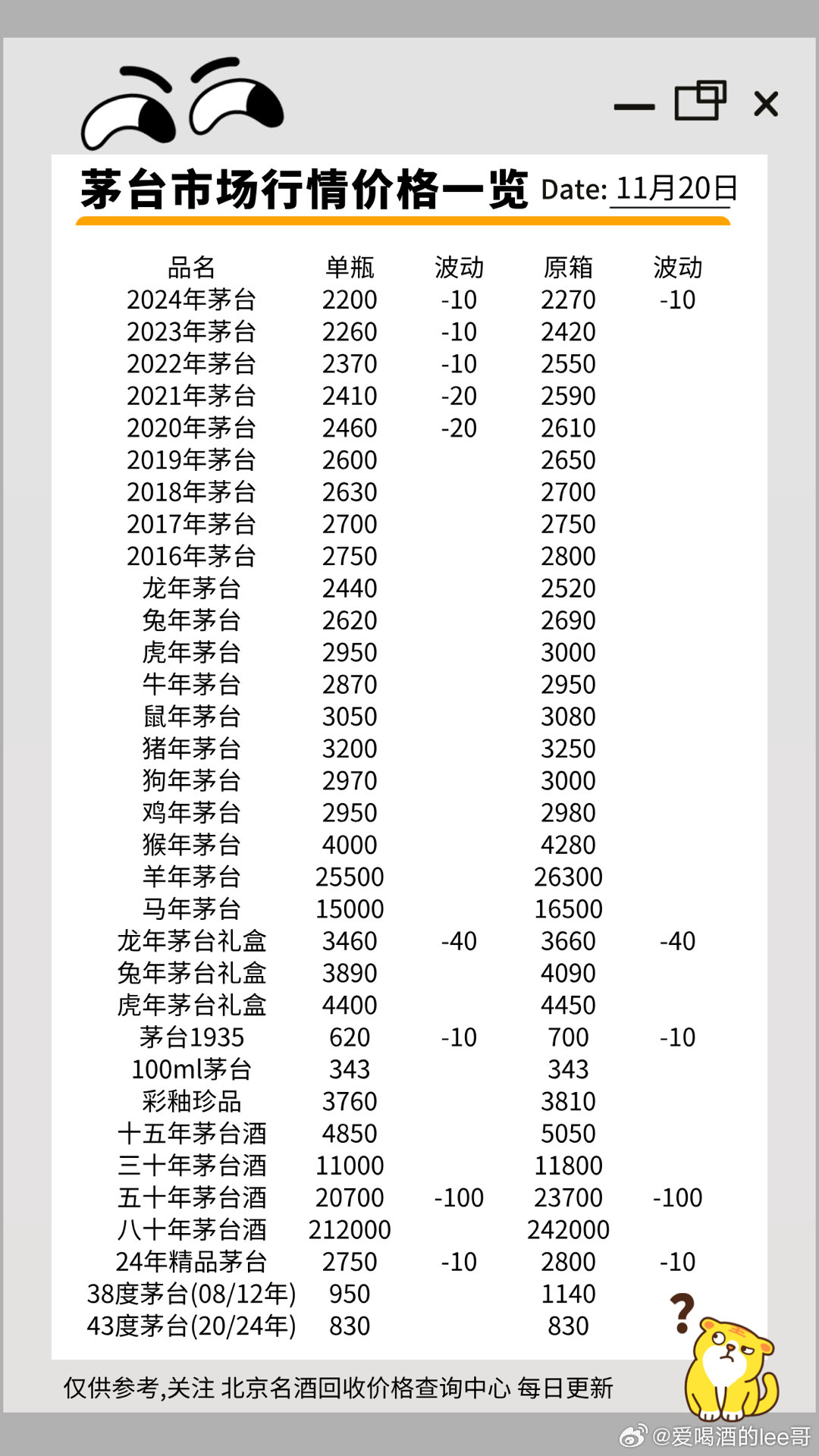 2024年茅台最新价目表,最新答案解释落实_领航版84.776