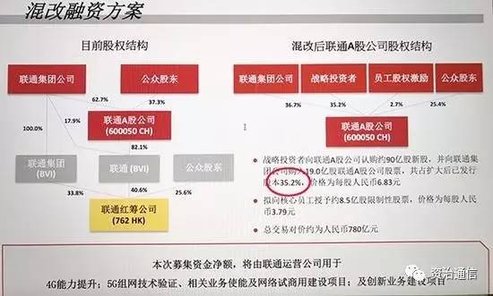 联通公司混改最新动态，深化改革步伐与前景展望