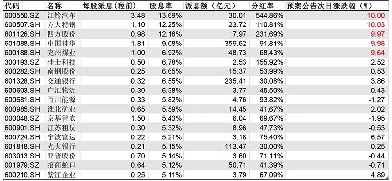 澳门一码一码100准确,快速设计响应方案_基础版84.462