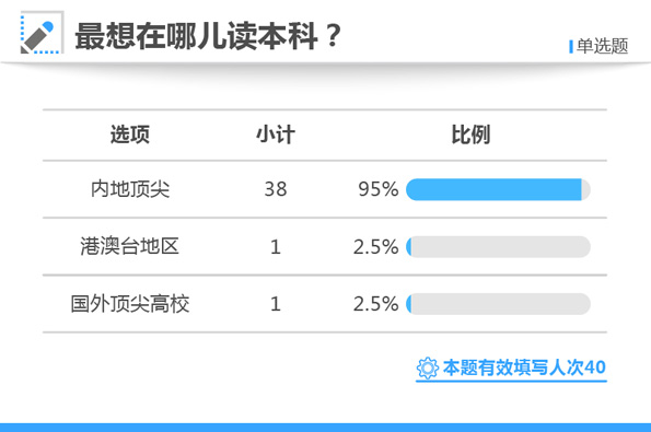 白小姐三肖三期必出一期开奖哩哩,高速响应解决方案_Linux61.979