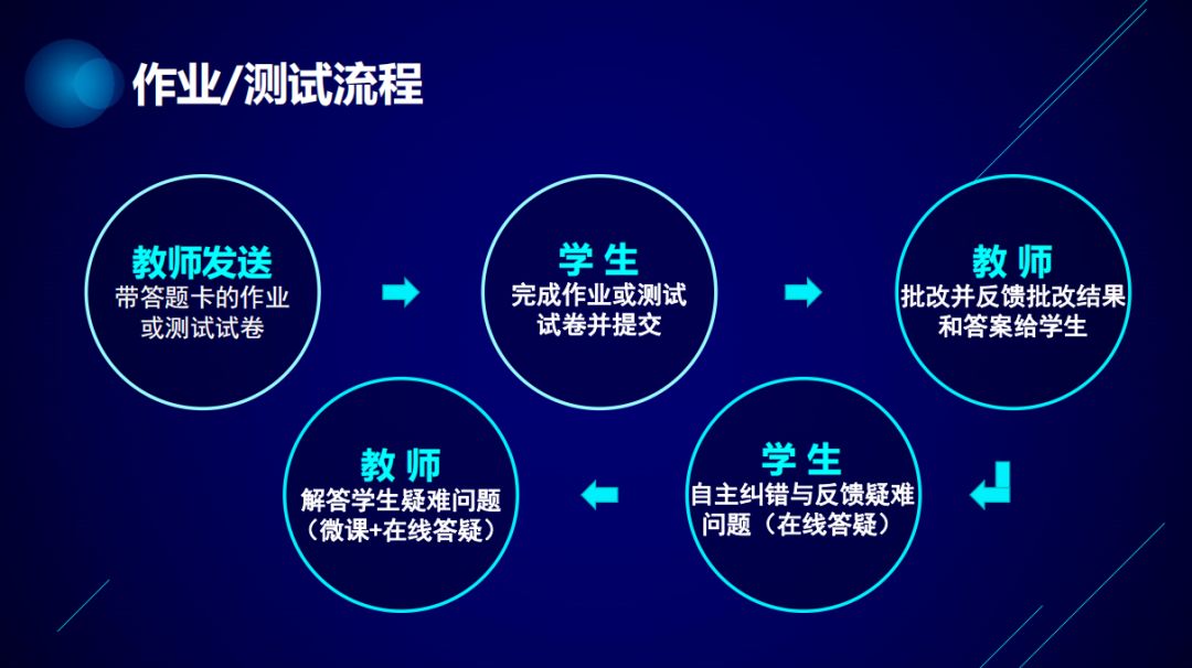 澳门精准免费资料,高效策略实施_R版31.155