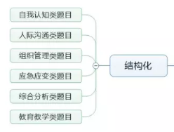 2024年新澳门天天开好彩,结构化推进计划评估_pack65.462