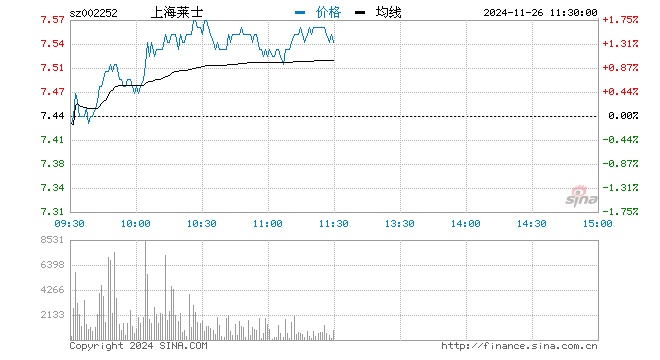 上海鹏华资产最新消息全面解读与分析