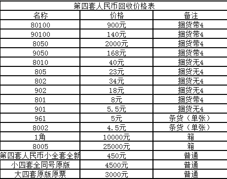 第五套人民币最新价格及市场走势与收藏价值深度解析