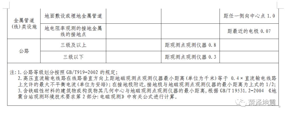 菏泽地震最新消息2017，关注与应对措施