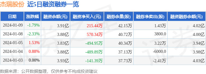 杰瑞股份最新全面消息解析（XXXX年度）