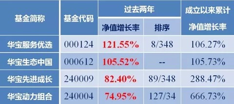 花湮苍笙泪 第3页