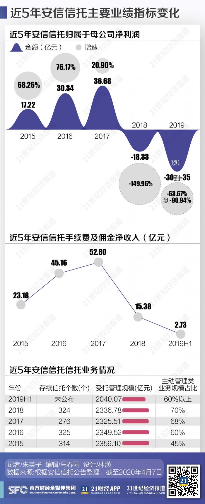 安信普惠最新消息全面解读