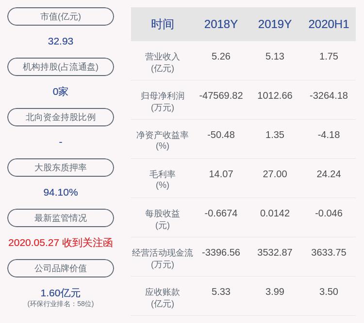 科融环境最新目标价深度解析与未来展望