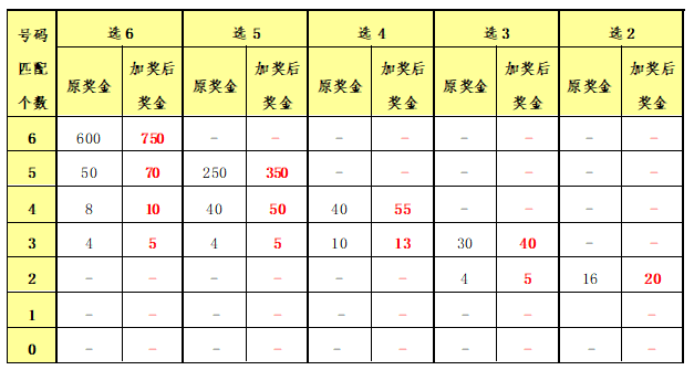 香港二四六开奖结果+开奖记录,可靠执行策略_app35.884