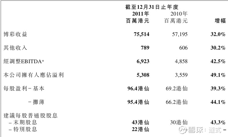 新澳门最新开奖记录查询,统计分析解释定义_tool18.448