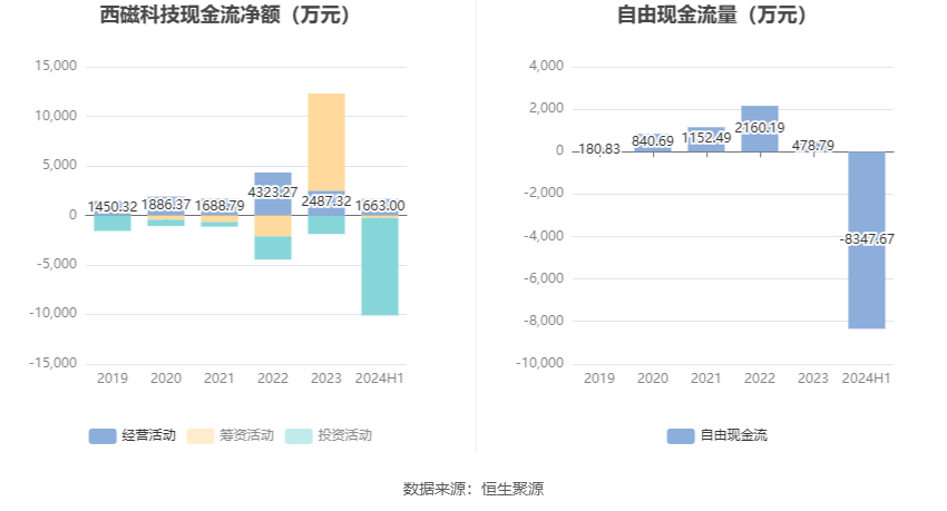 2024新澳精准资料大全,未来解答解析说明_L版95.50