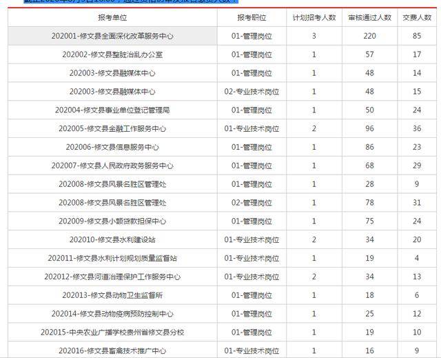 修文县体育局最新招聘启事