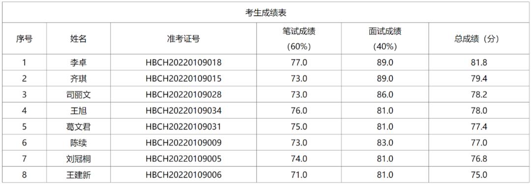 怀来县小学最新招聘信息全面解析