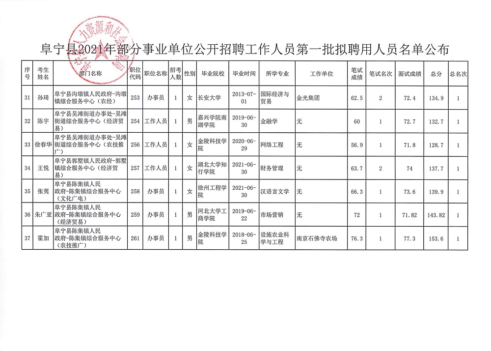 阜宁县成人教育事业单位招聘最新信息概览