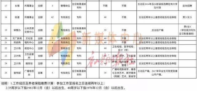 平山区康复事业单位招聘最新信息全面解析