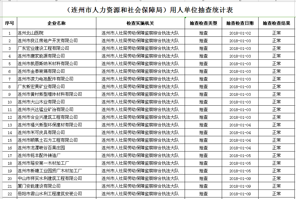 连州市人力资源和社会保障局最新项目概览与动态