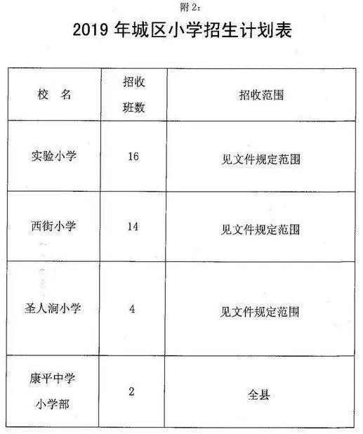 平陆县教育局最新招聘公告详解