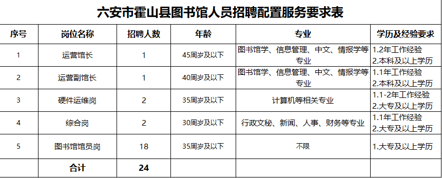 英山县图书馆最新招聘启事概览