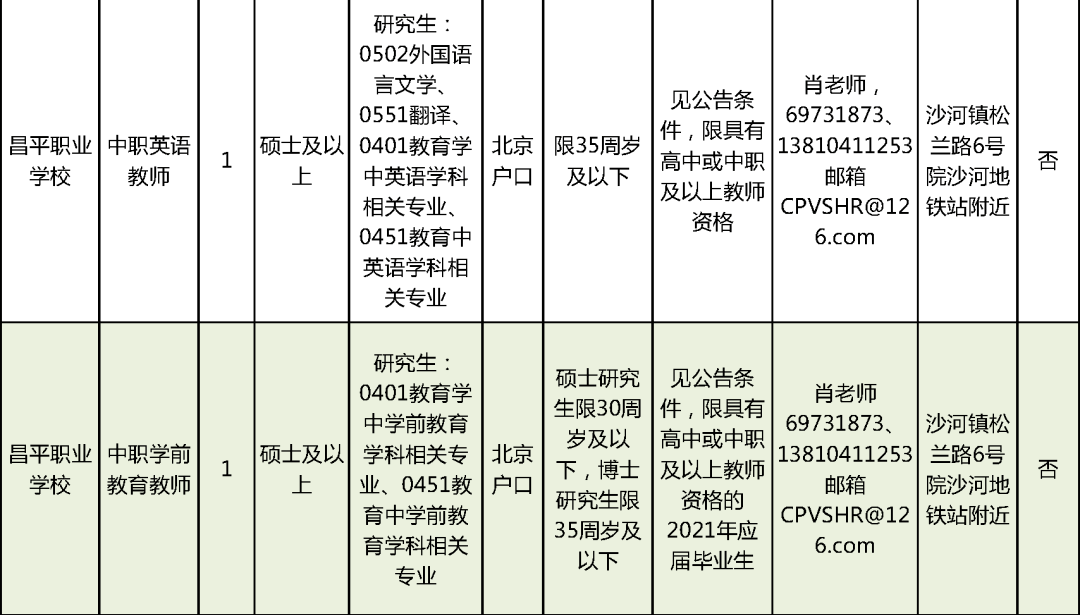 怀安县特殊教育事业单位招聘信息与解读速递